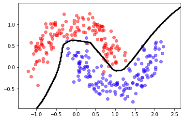 ../_images/NOTES 07.04 - NEURAL NETWORKS WITH TENSORFLOW_12_1.png